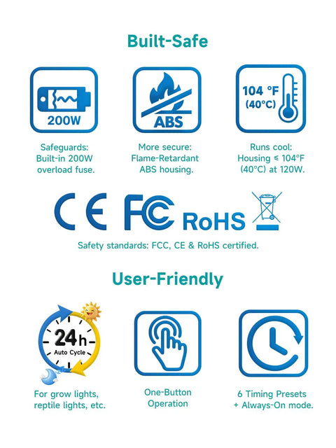 Built-safe features of the Dead Simple Plug And Play Timer With Extension Cord For Indoor Lights, 24 Hour Auto Cycle.