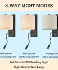 Bedroom Wall Sconce with USB Type C and USB Ports, sleek black LED reading light, flexible 11.8-inch arm, 3-way light modes
