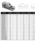 Diagram and specifications of 2 Inch Quick Action Machine Tool Vise With V Shaped Jaws for vertical and horizontal holding of square and round parts.