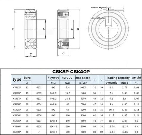 Diagram of Badass One Way Sprag Clutch Bearing Featuring Internal Keyway And Rock Solid Freewheel Backstop For No Sweat Overrunning And Indexing Tasks Built Heavy Duty To Handle 15X35X11MM specifications with dimensions and data.