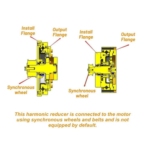 Diagram of Mini Harmonic Drive Reducer For Precision Motion Control, showing synchronous wheel and flanges, ZXD11 Gearbox design