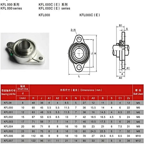 Heavy Duty Zinc Alloy Pillow Block Linear Bearing Smooth Ball Support with detailed dimensions and specifications for 8 to 20mm bores.