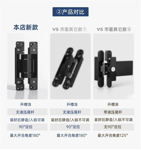 Invisible Self Closing Door Hinge With Silent Hidden Hydraulic Buffer And Quick Release Adjustments In Sturdy Zinc Alloy, comparison of hinge types.