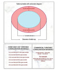 Schematic diagram for Heavy Duty Tempered Glass Lazy Susan Turntable For Kitchen Tables sizes and configurations.