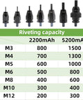 Rivet capacity chart showcasing various sizes for Heavy Duty Cordless Rechargeable Electric Rivet Nut Gun With Dual High Output Batteries.