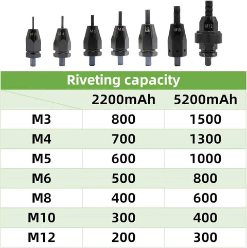 Diagram showing sizes M3 to M12 for Heavy Duty Cordless Electric Rivet Nut Gun 26V rechargeable tool's riveting capacity.