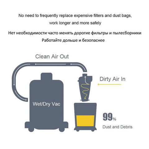 Diagram showing Top Shelf Industrial Dust Separator For Vacuum Cleaners DIYers Turbocharged Woodworking Dust Collector with air flow