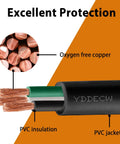 10 Foot 16 Awg 3 Conductor Portable Power Cable SJOOW 300V Electric Cord showing oxygen free copper and PVC insulation.