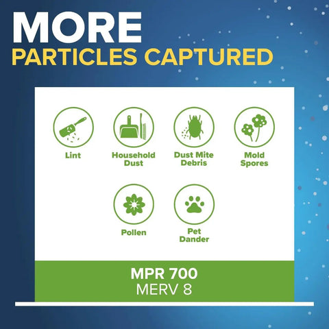 Diagram showing more particles captured by Air Filter 25x25x1 MERV 8 MPR 700, including dust, pollen, pet dander, and lint icons.