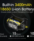 Nu43 Lightweight Rechargeable Headlamp Boss Level 1400 Lumens USB C Charging Included Eco Sensa Battery Life and run time details