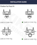 Installation guide showing load positions for press fit of bearings with options for outer and inner ring loads.