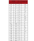 Retractable Spring Balancer Tool Holder 1.5m Long With Hook And Wire Rope, Adjustable load chart table