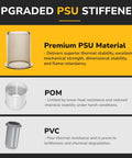 Comparison of upgraded PSU stiffener with POM and PVC materials.
