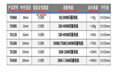 Product specifications table for Heavy Duty Hollow Rotary Platform Gearbox including model, size, and matched servo motors.