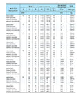 Heavy Duty TB6201 High Temp Full Ball Bearing 12X32X10Mm Rated To 500C For Tough Industrial Shops And Auto Works Crushes Extreme Heat Like A Champ While Keeping Machines Running Smooth - dimensions chart
