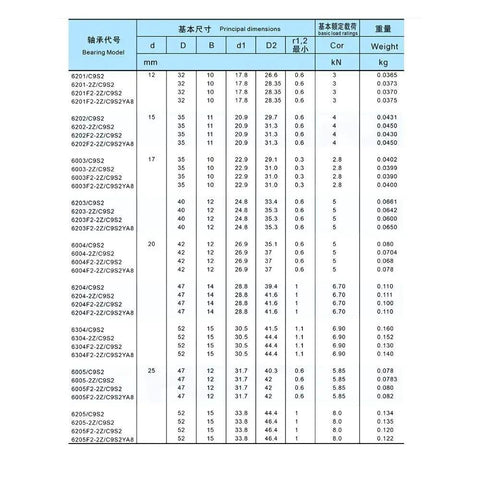 Top Notch Heavy Duty Ball Bearings 2 Pack High Heat Resistant Model 6202 Up To 500C 15X35X11mm Technical Specification Chart