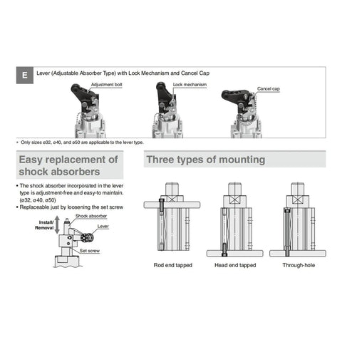 Lever Adjustable Absorber Type with Lock Mechanism and Cancel Cap for Heavy Duty Pneumatic Stopper Cylinder use.