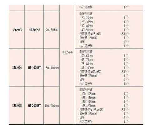 Premium Three Point Internal Aperture Micrometer detailed measurement chart for hole diameters from 20mm to 200mm.