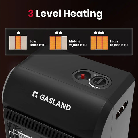 Portable Propane Radiant Heater With 18000 BTU For Warmth Up To 450 Sq Ft Ultra Quiet LP Gas Heater with 3 heat settings