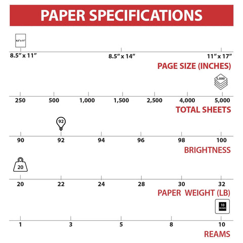Paper specifications chart for Premium White Copy And Printer Paper 8.5 X 11 Inches Twenty Pound Weight Ninety Two Brightness