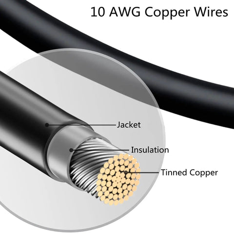 Diagram showing layers of 10 AWG cable: jacket, insulation, tinned copper for Y Branch Solar Connector Parallel Adapter 30A at 1000V DC