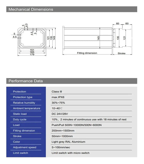 High Torque 10000N Brushless 3 Stage Linear Actuator With Silent Operation And Integrated Limit Switches diagram with mechanical dimensions and performance data.