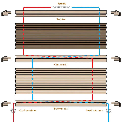 Diagram showing assembly of Universal RV Pleated Shade Repair Kit with spring, rails, and cord retainers for camper window blinds.