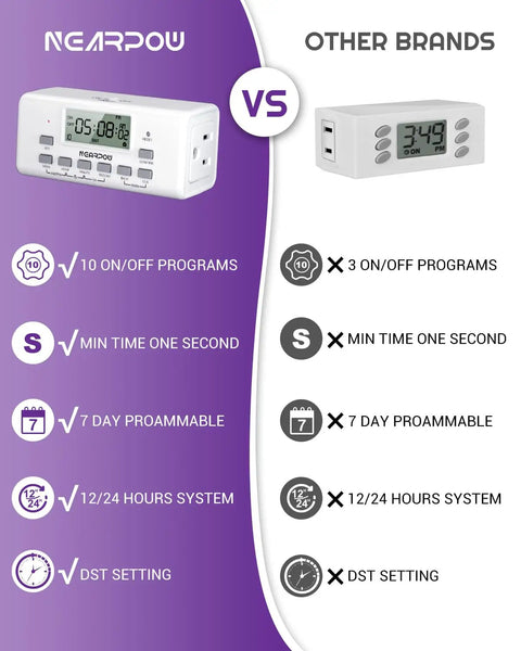 Comparison of NEARPOW Dual Digital Timer Outlets with features highlighted, showcasing a clean white design and programmable settings.