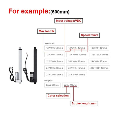 Hella Durable Dc Linear Actuator With Big League Electric Motor Power delivering specifications and options for 500mm stroke length.