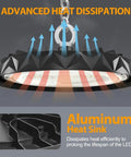 Led High Bay Light 150W UFO Fixture With Advanced Aluminum Heat Sink for Warehouses, Efficient Heat Dissipation, Energy Efficient Design
