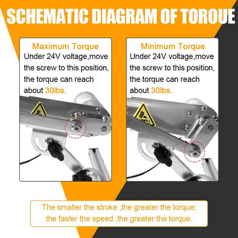 BOVZOR mini reciprocating linear actuator schematic diagram with two torque panels on an orange background