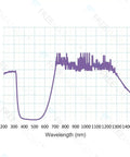 Optical density graph showing performance for Premium Infrared Laser Safety Glasses delivering hefty OD 7 plus armor from 680 to 1380 nm.