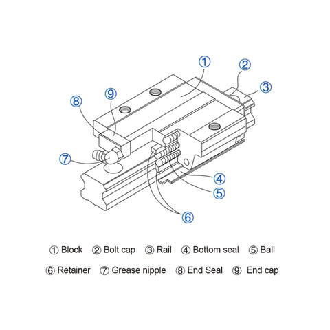Diagram of Rugged HGR35 Linear Rail Glide Set with labeled components for CNC builds and DIY automation gear.