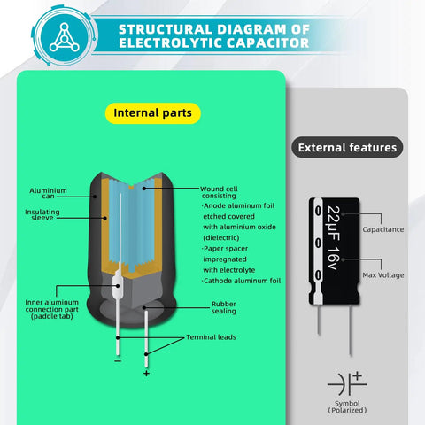 Structural diagram of electrolytic capacitor showing internal parts and external features for understanding capacitor design.