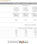 SonicWall Gen 7 TZ series specifications table detailing functionalities for Top Shelf Next Generation Wireless Firewall Crafted For Streamlined Branch Sites With Worry Free Legacy Swaps Annual Threat Defense Packages And Beefy Gigabit Connections For Reliable Workflow Hits.