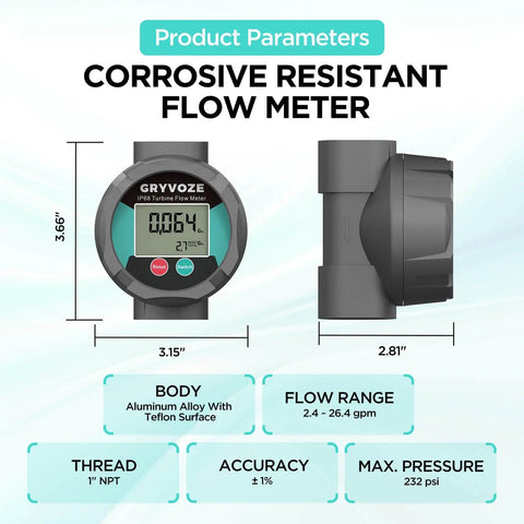 Waterproof 1-Inch Corrosion-Resistant Flow Meter With PTFE Coating, digital inline NPT display, side and front view.