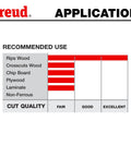 Recommended use chart for 10 Inch Industrial Thin Kerf Glue Line Ripping Blade With TiCo Hi Density Carbide For Beastly Cuts