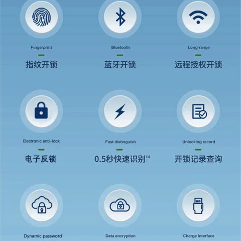 Icons representing features of Smooth Keyless Entry Deadbolt With Smart Fingerprint Reader And Electronic Keypad Bluetooth App Control.