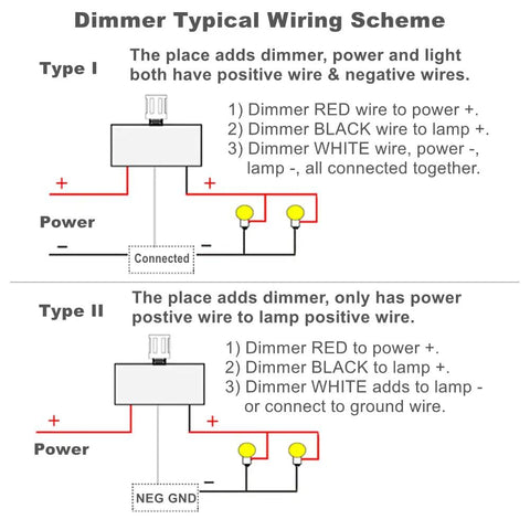 Dimmer wiring diagram showing connections for Game Changer 12v PWM dimmer switch for RVs and trailers, Type I and Type II.