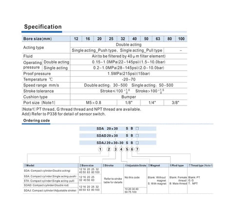 Specification sheet for Rugged Square Air Pneumatic Cylinder Double Acting Unit with detailed bore sizes and features.