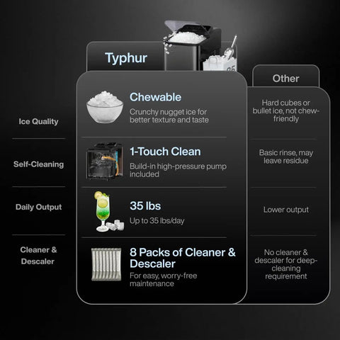 Comparison chart showing Fast Nugget Ice Maker Countertop With Self Cleaning Pump Chewable Pebble Ice Machine Delivers 35lbs Per Day features