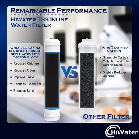 Hiwater T33 Inline Water Filter compared to other filter, showcasing coconut shell activated carbon block performance.