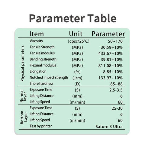 Parameter table for Kick Your Dental Lab Into High Gear With This Top Shelf Castable Resin For DLP LCD UV Curing 3D Printer.