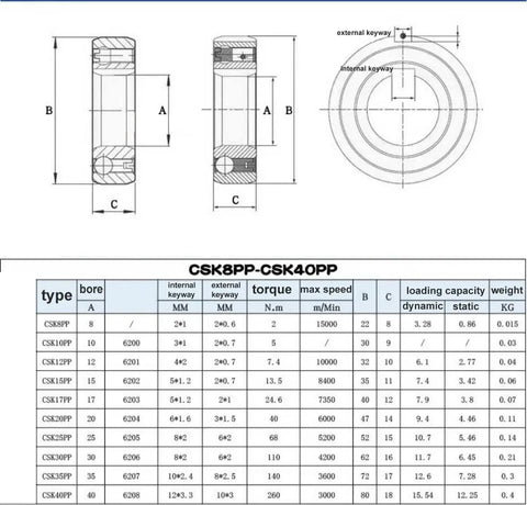 Built Tough Sprag Clutch One Way Bearing With Dual Keyway 25x52x15mm dimensions and specifications diagram.