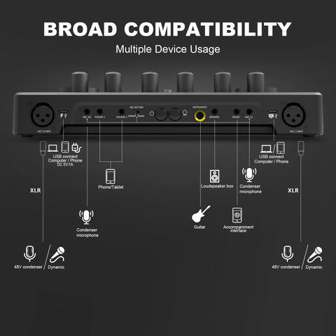 Pro Level Dual Microphone Podcast Bundle Slick Rgb Audio Mixer With 48V Phantom Power back panel showing multiple device connections.