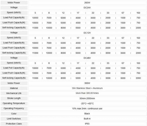 Tough As Nails DC24V Electric Linear Actuator specifications table, showing power, load capacity, and material details.