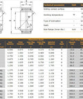 Knockout 2.5 Inch Sealed Spherical Plain Bearing Machined From Tough 52100 Chrome Steel Built Tight For Heavy Duty Rigging specifications chart.