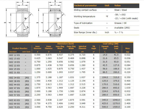 Knockout 2.5 Inch Sealed Spherical Plain Bearing Machined From Tough 52100 Chrome Steel Built Tight For Heavy Duty Rigging specifications chart.
