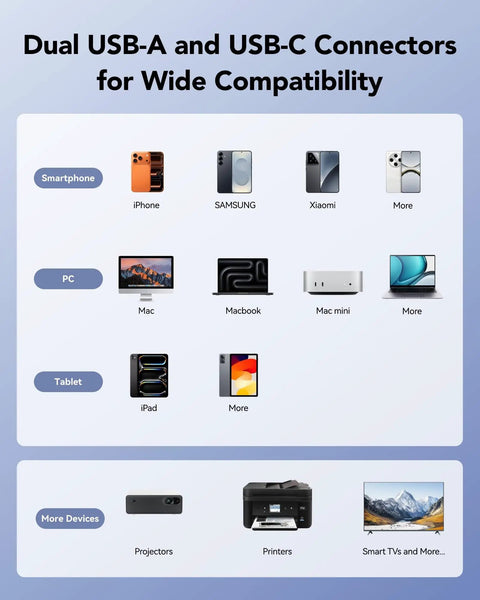 Compatibility chart showing devices supported by Dual USB C And USB A Flash Drive 128GB High Performance Solid State Dual Drive.