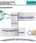 Turquoise Triangle Sun Shade Sail Canopy 12x12x17 Ft Waterproof UV Block Heavy Duty Polyester With D Rings comparison